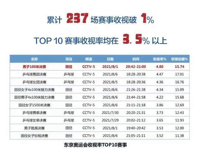 冯珊珊户外任务大全